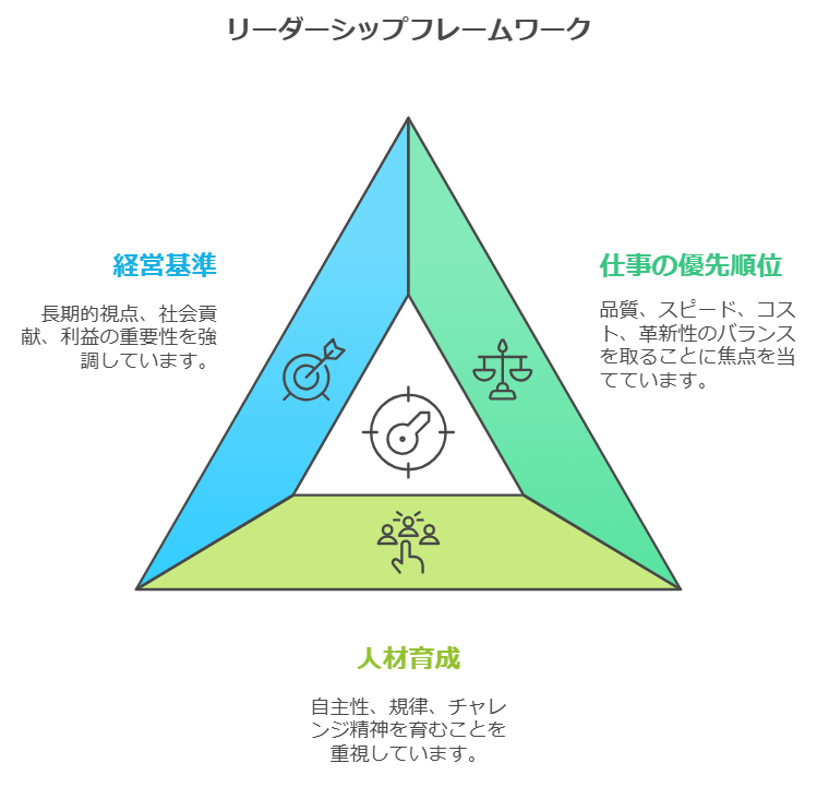経営者に求められる心得と行動指針を解説 - 株式会社村上経営研究所