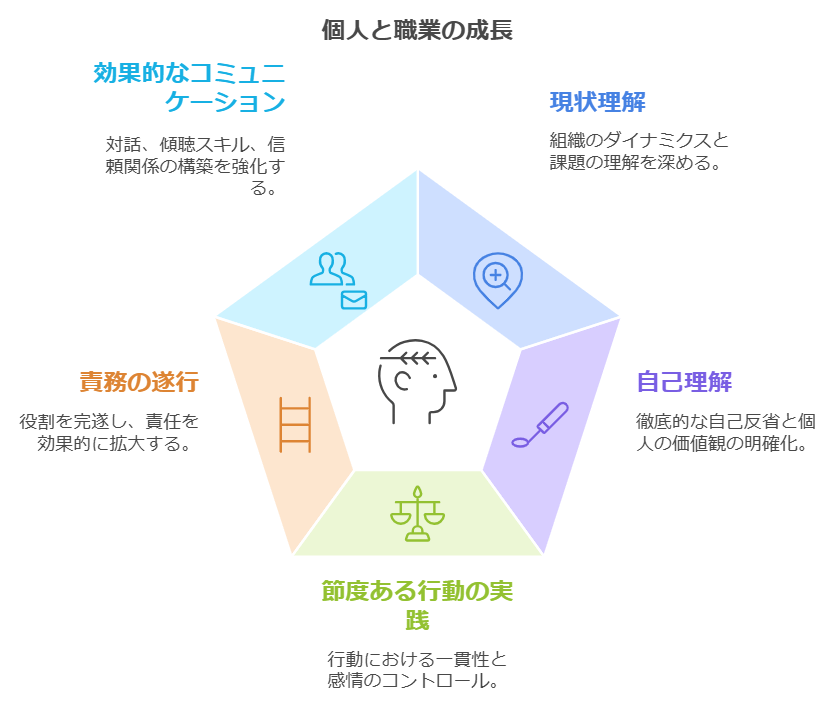 経営者に求められる心得と行動指針を解説 - 株式会社村上経営研究所